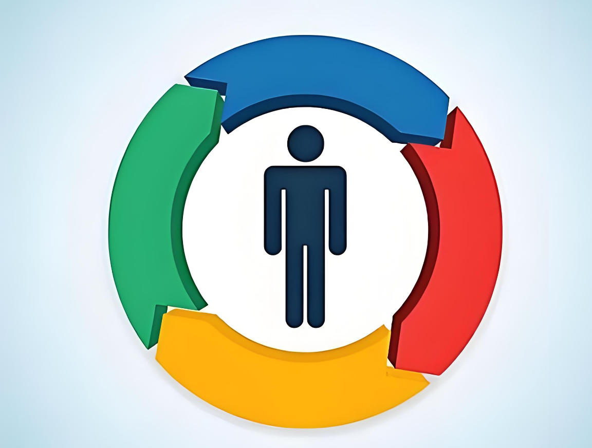 以用戶為中心的設(shè)計思維